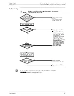 Preview for 178 page of Daikin VRVIII-S Service Manual