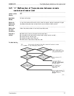 Preview for 182 page of Daikin VRVIII-S Service Manual