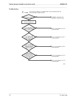 Preview for 185 page of Daikin VRVIII-S Service Manual