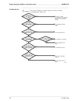 Preview for 189 page of Daikin VRVIII-S Service Manual