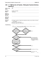 Preview for 191 page of Daikin VRVIII-S Service Manual