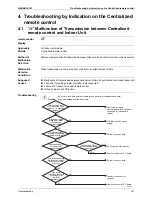 Preview for 192 page of Daikin VRVIII-S Service Manual