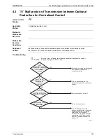 Preview for 194 page of Daikin VRVIII-S Service Manual