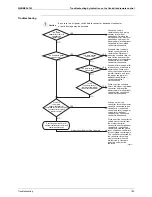 Preview for 196 page of Daikin VRVIII-S Service Manual