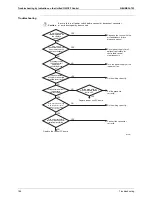 Preview for 199 page of Daikin VRVIII-S Service Manual