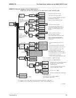 Preview for 204 page of Daikin VRVIII-S Service Manual