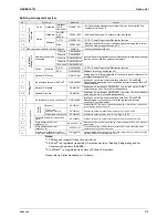 Preview for 230 page of Daikin VRVIII-S Service Manual