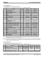 Preview for 50 page of Daikin WGZ030DA Installation, Operation And Maintenance Manual