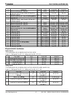 Preview for 51 page of Daikin WGZ030DA Installation, Operation And Maintenance Manual