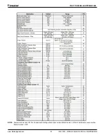 Preview for 53 page of Daikin WGZ030DA Installation, Operation And Maintenance Manual