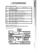 Предварительный просмотр 32 страницы Daikin WinterSpa RHR-B Series Technical Manual