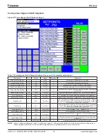 Preview for 32 page of Daikin WMC Installation, Operation And Maintenance Manual