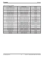 Preview for 47 page of Daikin WMC Installation, Operation And Maintenance Manual