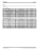 Preview for 49 page of Daikin WMC Installation, Operation And Maintenance Manual