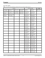 Preview for 52 page of Daikin WMC Installation, Operation And Maintenance Manual