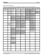 Preview for 53 page of Daikin WMC Installation, Operation And Maintenance Manual