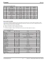 Preview for 57 page of Daikin WMC Installation, Operation And Maintenance Manual