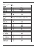 Preview for 58 page of Daikin WMC Installation, Operation And Maintenance Manual