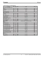 Preview for 59 page of Daikin WMC Installation, Operation And Maintenance Manual