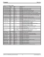 Предварительный просмотр 50 страницы Daikin WSC Installation, Operation And Maintenance Manual