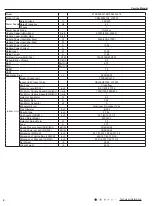 Предварительный просмотр 7 страницы Daikin YU1F Service Manual