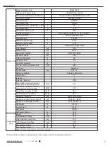 Preview for 10 page of Daikin YU1F Service Manual