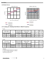 Preview for 12 page of Daikin YU1F Service Manual