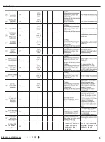 Preview for 56 page of Daikin YU1F Service Manual