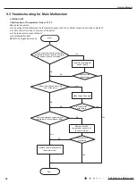 Предварительный просмотр 57 страницы Daikin YU1F Service Manual