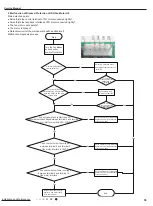 Preview for 58 page of Daikin YU1F Service Manual