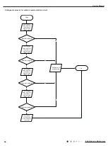 Preview for 71 page of Daikin YU1F Service Manual