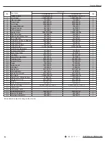 Preview for 77 page of Daikin YU1F Service Manual