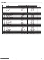 Preview for 82 page of Daikin YU1F Service Manual