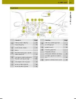 Preview for 29 page of Daimler Smart fortwo cabrio Operator'S Manual