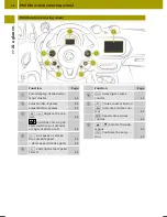 Preview for 30 page of Daimler Smart fortwo cabrio Operator'S Manual