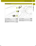 Preview for 33 page of Daimler Smart fortwo cabrio Operator'S Manual