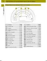 Preview for 34 page of Daimler Smart fortwo cabrio Operator'S Manual