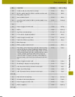 Preview for 191 page of Daimler Smart fortwo cabrio Operator'S Manual