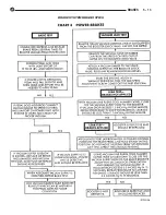 Предварительный просмотр 104 страницы DaimlerChrysler LH New Yorker 1994 Electronic Service Manual