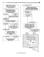 Предварительный просмотр 235 страницы DaimlerChrysler LH New Yorker 1994 Electronic Service Manual