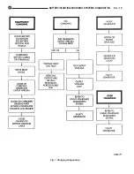 Предварительный просмотр 238 страницы DaimlerChrysler LH New Yorker 1994 Electronic Service Manual