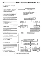 Предварительный просмотр 242 страницы DaimlerChrysler LH New Yorker 1994 Electronic Service Manual