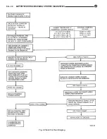 Предварительный просмотр 243 страницы DaimlerChrysler LH New Yorker 1994 Electronic Service Manual