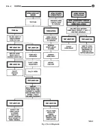 Предварительный просмотр 319 страницы DaimlerChrysler LH New Yorker 1994 Electronic Service Manual