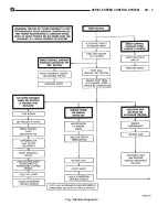 Предварительный просмотр 324 страницы DaimlerChrysler LH New Yorker 1994 Electronic Service Manual