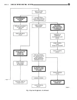 Предварительный просмотр 325 страницы DaimlerChrysler LH New Yorker 1994 Electronic Service Manual