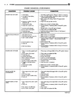 Предварительный просмотр 632 страницы DaimlerChrysler LH New Yorker 1994 Electronic Service Manual