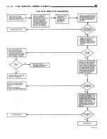 Предварительный просмотр 840 страницы DaimlerChrysler LH New Yorker 1994 Electronic Service Manual