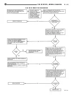 Предварительный просмотр 841 страницы DaimlerChrysler LH New Yorker 1994 Electronic Service Manual