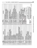 Предварительный просмотр 850 страницы DaimlerChrysler LH New Yorker 1994 Electronic Service Manual